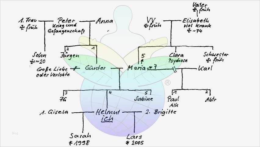 Vorlage Stammbaum Erstellen Süß therapie Vorbereitung – Dr Med Joachim Witton