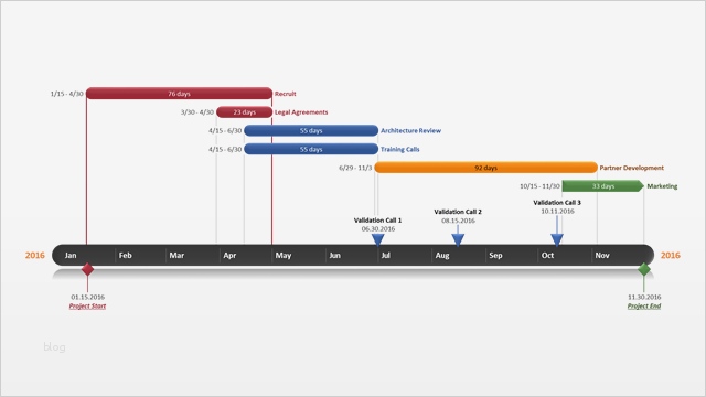 Vorlage Stammbaum Powerpoint Elegant Fice Timeline Gantt Vorlagen Kostenloses Gantt Diagramm
