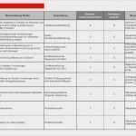 Vorlage Teilnahmebescheinigung Schulung Elegant Ungewöhnlich iso 9000 Vorlage Galerie Beispiel