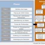 Vorlage Teilnahmebescheinigung Schulung Luxus Fantastisch iso Vorlagen Galerie Beispiel Anschreiben