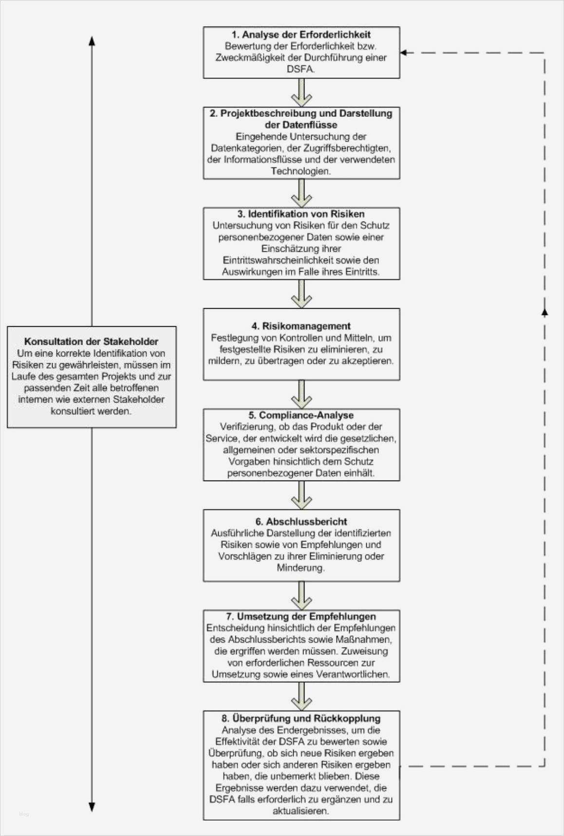 Vorlage Umzug Adressänderung Fabelhaft Ungewöhnlich Adressänderungsformular Vorlage