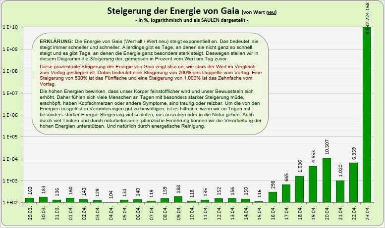 Vorlage Umzug Adressänderung Gut Großartig Adressänderung Briefvorlage Ideen Bilder Für