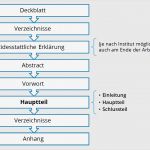Vorlage Wissenschaftliche Arbeit Großartig Groß formale Gliederung Vorlage Ideen Bilder Für Das