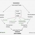Vorlage Wissenschaftliche Arbeit Schön Schreiben Das Verfassen Wissenschaftlicher Arbeiten