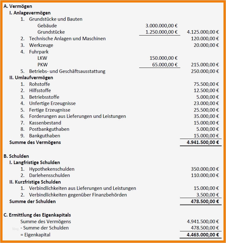 Vorlage Word Erstellen Fabelhaft 12 Bilanz Vorlage Word