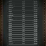 Vorlagen Für Speisekarten Zum Ausdrucken Best Of Speisekarten Und Menükarten Getränkekarte Im Vintage Look