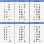 Vorlagen Zum Ausschneiden üben Wunderbar Kleines Einmaleins 1x1 Xobbu