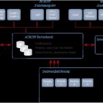 Wachbuch Vorlage Download Schön Fein Schichtbericht Vorlage Ideen Dokumentationsvorlage