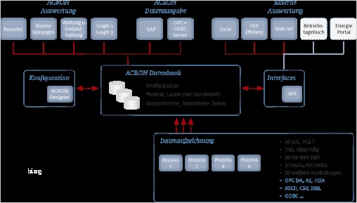 Wachbuch Vorlage Download Schön Fein Schichtbericht Vorlage Ideen Dokumentationsvorlage