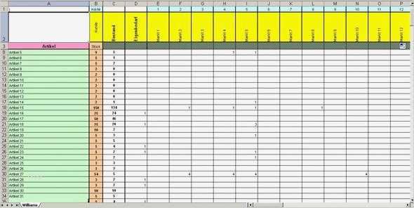 Wareneingang Warenausgang Excel Vorlage Best Of Ziemlich Inventurvorlage Zeitgenössisch Entry Level