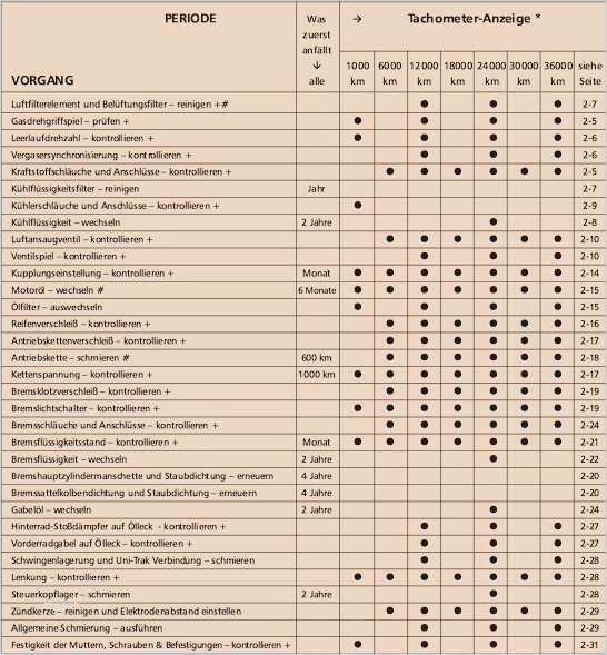 Wartungsplan Maschinen Vorlage Best Of Großzügig Serviceplan Vorlage Ideen Entry Level Resume