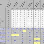 Wartungsplan Maschinen Vorlage Best Of Reifen Für R1200 Mein Fahrzeugblogmein Fahrzeugblog