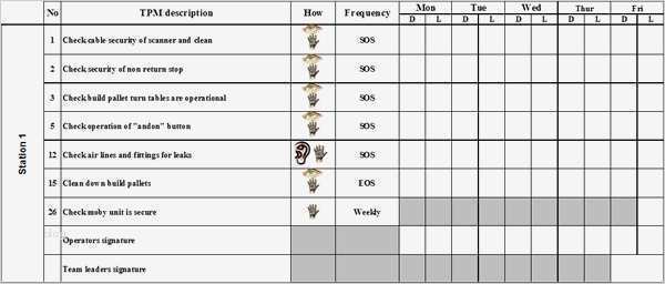 Wartungsplan Maschinen Vorlage Erstaunlich Stangerweb Produktion