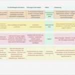 Wartungsplan Maschinen Vorlage Fabelhaft Niedlich Vorbeugende Wartung Excel Vorlage Ideen Entry