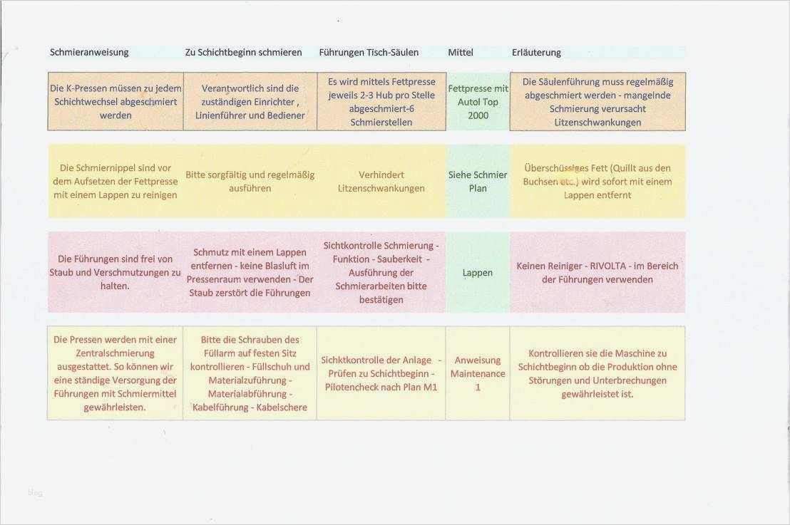 Wartungsplan Maschinen Vorlage Fabelhaft Niedlich Vorbeugende Wartung Excel Vorlage Ideen Entry