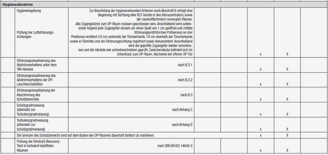 Wartungsprotokoll Lüftung Vorlage Inspiration Abnahmeprüfung Von Raumlufttechnischen Anlagen Nach Din En