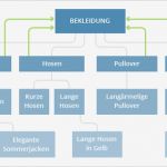 Website Impressum Vorlage Erstaunlich Canonical Tags Zeigen Auf Url Mit Unterseiten