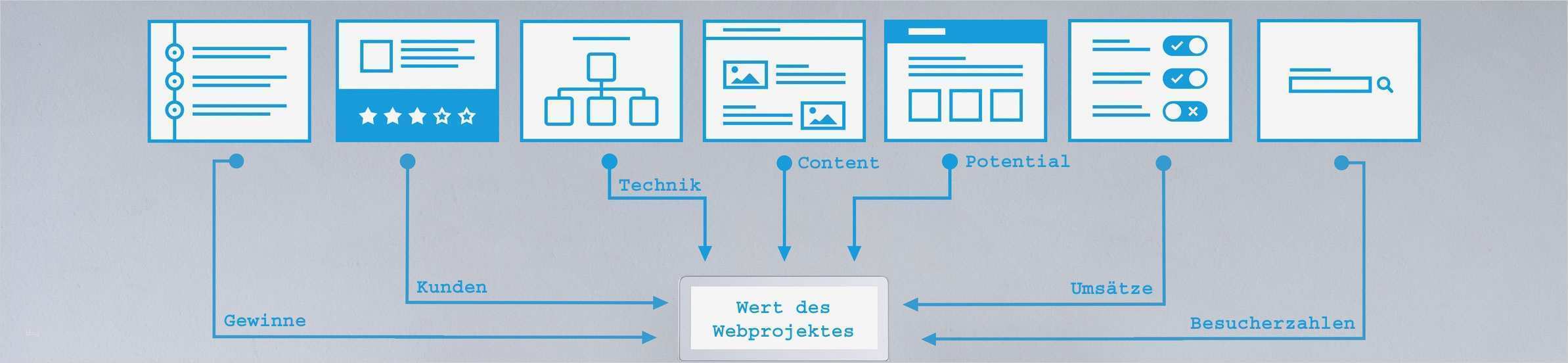 Website Vorlagen Kaufen Hübsch Erfreut Domain Zum Verkauf Vorlage Galerie Entry Level