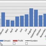 Weg Schritt Diagramm Vorlage Excel Angenehm Dynamische Excel Diagramme Erstellen
