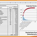 Weg Schritt Diagramm Vorlage Excel Beste 8 Pareto Analyse