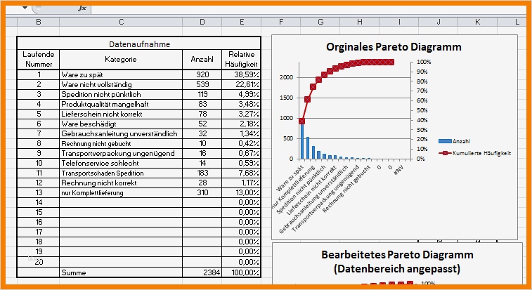 Weg Schritt Diagramm Vorlage Excel Beste 8 Pareto Analyse