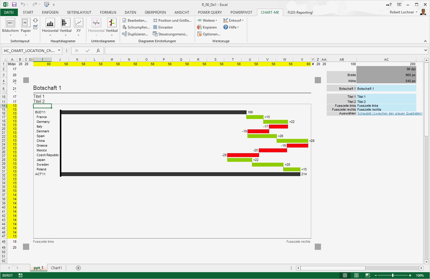 Weg Schritt Diagramm Vorlage Excel Einzigartig Fantastisch Excel Wasserfall Diagrammvorlage Galerie