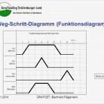 Weg Schritt Diagramm Vorlage Excel Elegant Ablauf Diagramm Quot Prozesskette Diagramm Ablauf Quot
