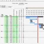 Weg Schritt Diagramm Vorlage Excel Genial Großzügig Gantt Diagramm Projektvorlage Galerie