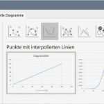 Weg Schritt Diagramm Vorlage Excel Süß Excel normalverteilung &amp; Lognormalverteilung Berechnen