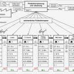 Wertstromanalyse Excel Vorlage Best Of Beispiele Für Wertstrom Diagramme Und Wertstromanalysen