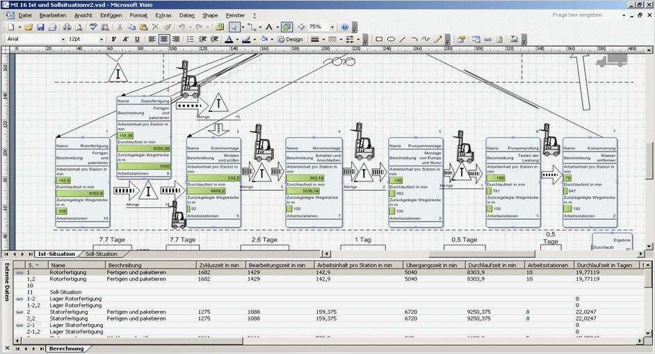 Wertstromanalyse Excel Vorlage Elegant Positive Resonanz Zum Verbundprojekt „wertstrom Analyse