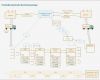 Wertstromanalyse Excel Vorlage Erstaunlich Charmant Wertstrom Map Vorlage Fotos