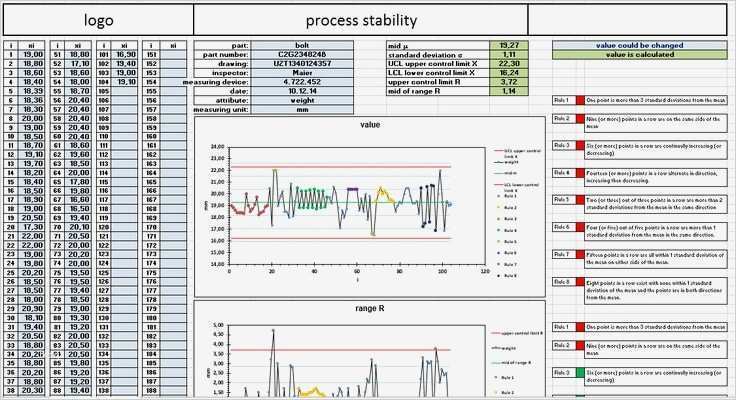 Wertstromanalyse Excel Vorlage Großartig 44 Besten Lean Six Sigma Bilder Auf Pinterest