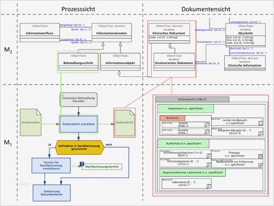 Wertstromanalyse Excel Vorlage Schön Nett Wertstrom Map Vorlage Galerie Dokumentationsvorlage