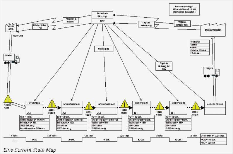 Wertstromanalyse Excel Vorlage Wunderbar Charmant Wertstrom Map Vorlage Fotos