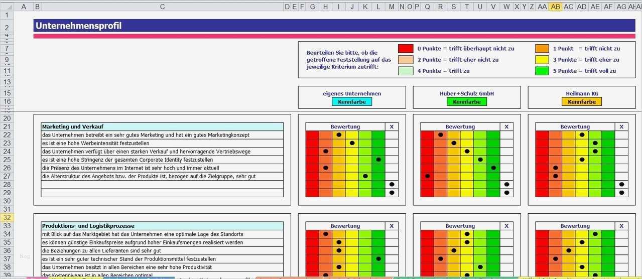 Wettbewerbsanalyse Vorlage Kostenlos Cool Ausgezeichnet Swot Analyse Excel Vorlage Bilder Beispiel