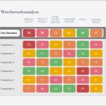 Wettbewerbsanalyse Vorlage Kostenlos Einzigartig 5 Grafiken Und Vorlagen Für Wettbewerbsanalyse