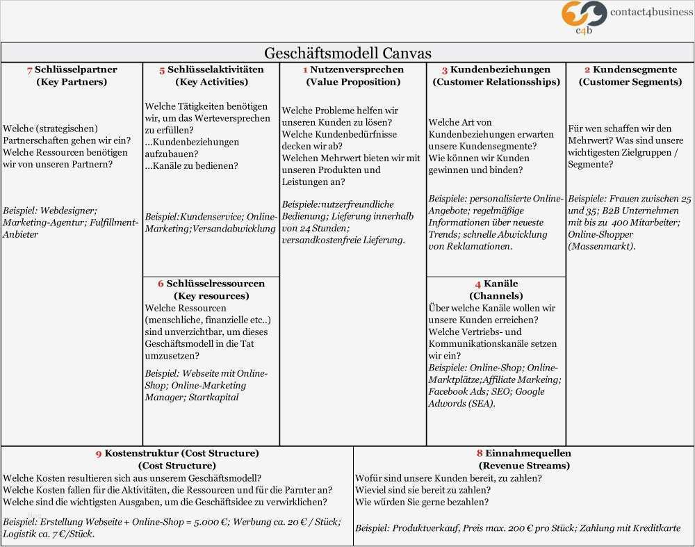 Wettbewerbsanalyse Vorlage Kostenlos Gut Niedlich Produkt Wettbewerbsanalyse Vorlage Fotos Entry