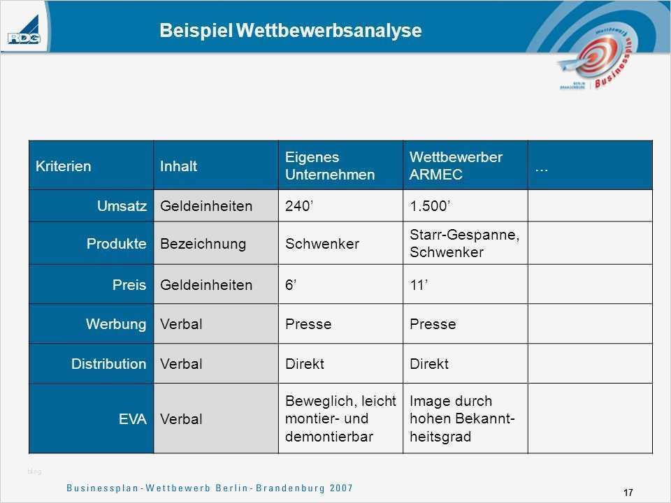 Wettbewerbsanalyse Vorlage Kostenlos Schön Erfreut Konkurrenzanalyse Vorlage Bilder Entry Level