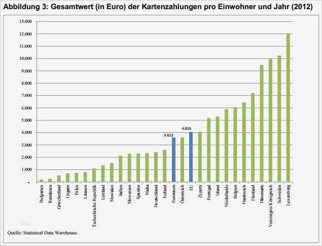 31 Wunderbar Widerruf Einzugsermächtigung Vorlage Bilder 2 Lastschrift –