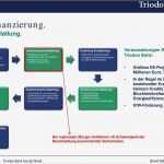 Widerruf Kreditvertrag Vorlage Hübsch Ziemlich Vorlagen Für Kreditverträge Fotos Beispiel