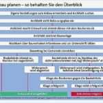 26 Genial Widerspruch Bebauungsplan Vorlage Galerie 10 Widerspruch Bebauungsplan Vorlage Cool Hausanbau – Erweiterungen Und Anbau Rund Ums Haus Das Haus