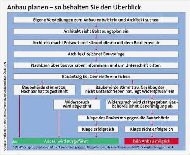 Widerspruch Bebauungsplan Vorlage Cool Hausanbau – Erweiterungen Und Anbau Rund Ums Haus Das Haus