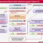 33 Wunderbar Widerspruch Gegen Hartz 4 Bescheid Vorlage Galerie 26 Widerspruch Gegen Hartz 4 Bescheid Vorlage Bewundernswert Hartz Iv Bescheid Widerspruch Klage Und Einstweiliger