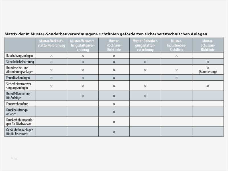 Widerspruch Kur Vorlage Bewundernswert Blitzschutz Baurecht Im Widerspruch Zur Risikoanalyse