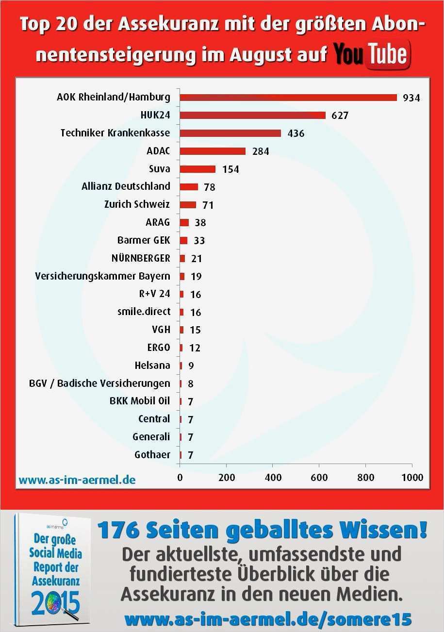 Widerspruch Versicherung Schadensregulierung Vorlage Beste Widerruf Versicherung Vorlage Marbacher Stadtanzeiger Kw