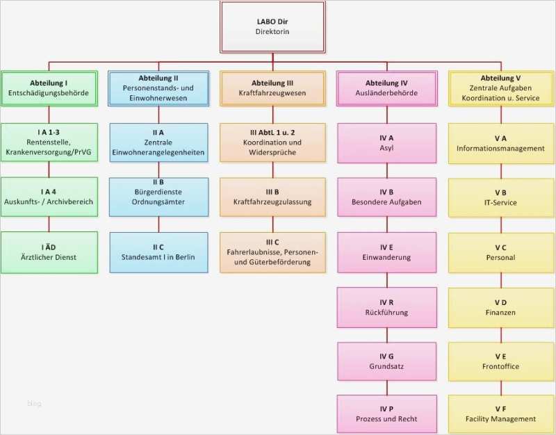 Wir über Uns Vorlage Erstaunlich Wir über Uns Berlin