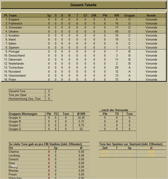 Wm Tippspiel Excel Vorlage Bewundernswert Em 2012 Tippspiel Vorlage › Ratgeber Deluxe