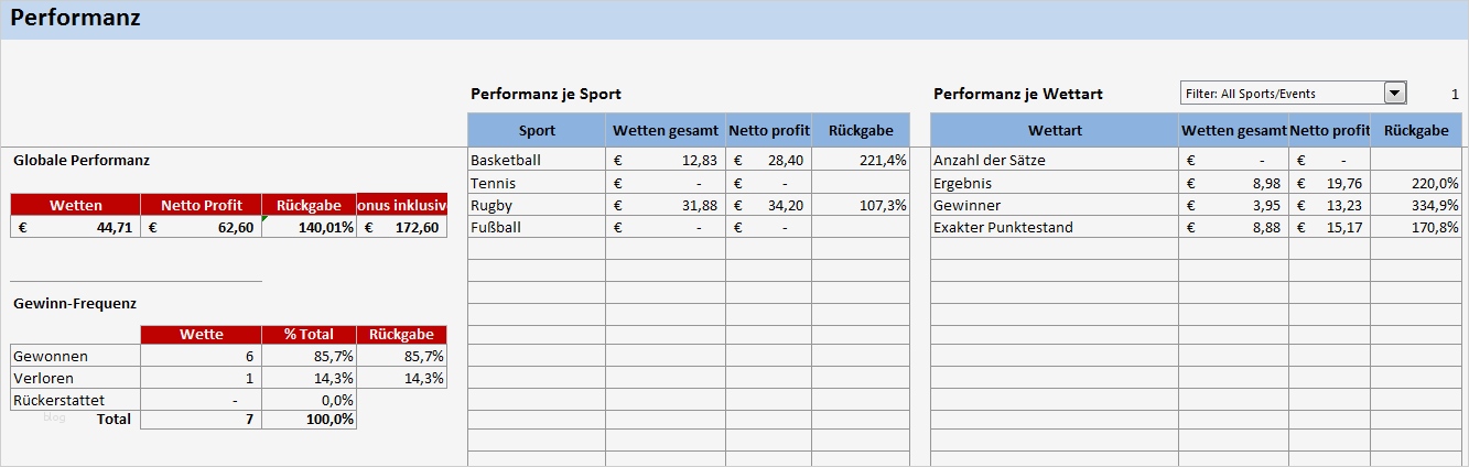 Wm Tippspiel Excel Vorlage Wunderbar Die Tippspiel Excel Vorlage Für Ihre Sportwetten