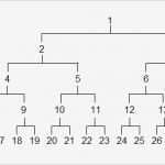 Word Eigene Vorlage Erstellen Cool Stammbaum formular Vorlagen Gratis